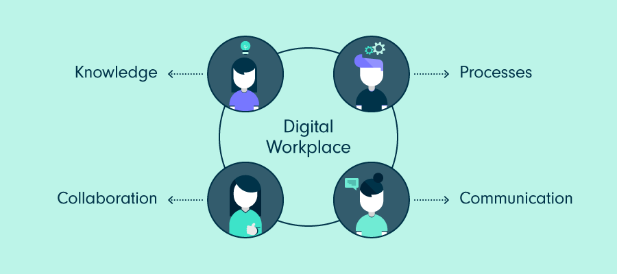 employee engagement at digital workplace process banner