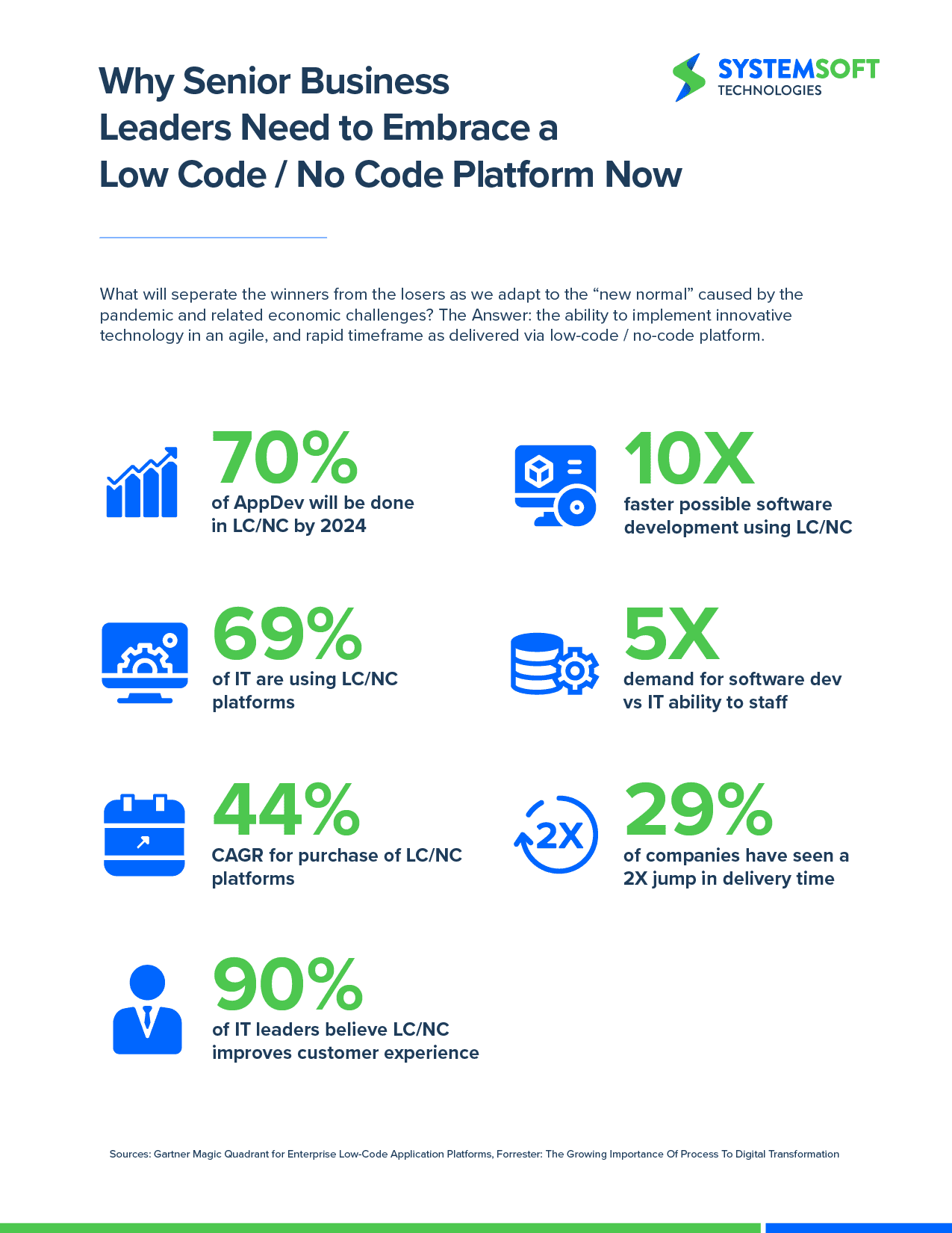 Why Business Leaders Embrace No-Code Low-Code Business Solutions