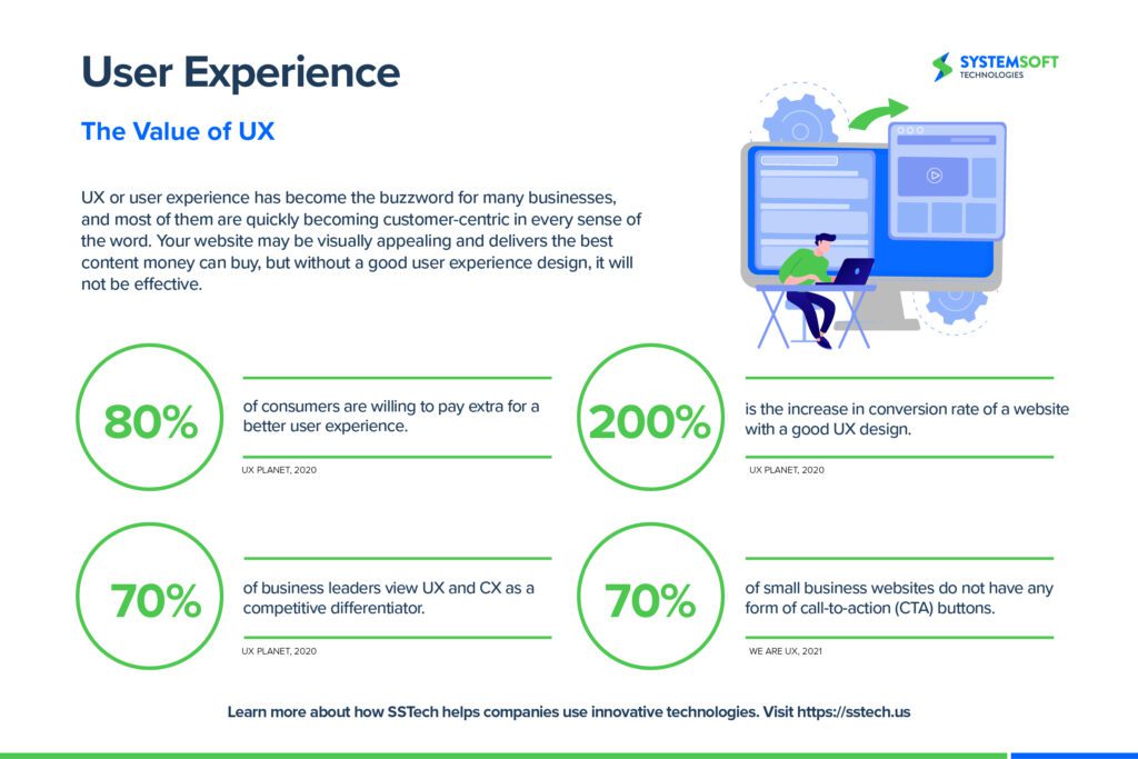 User experience infographic