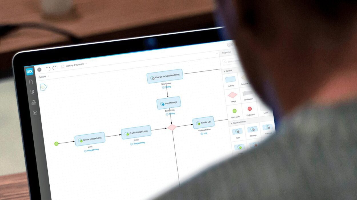 flow chart showing no code software development.