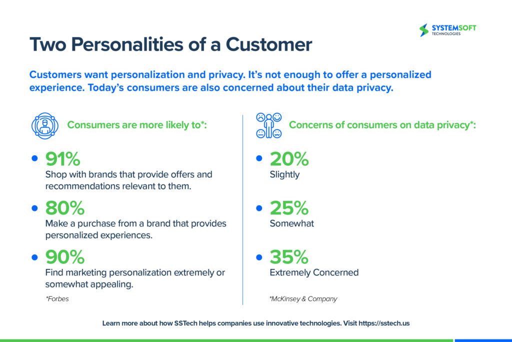 Two Personalities of a customer infographic