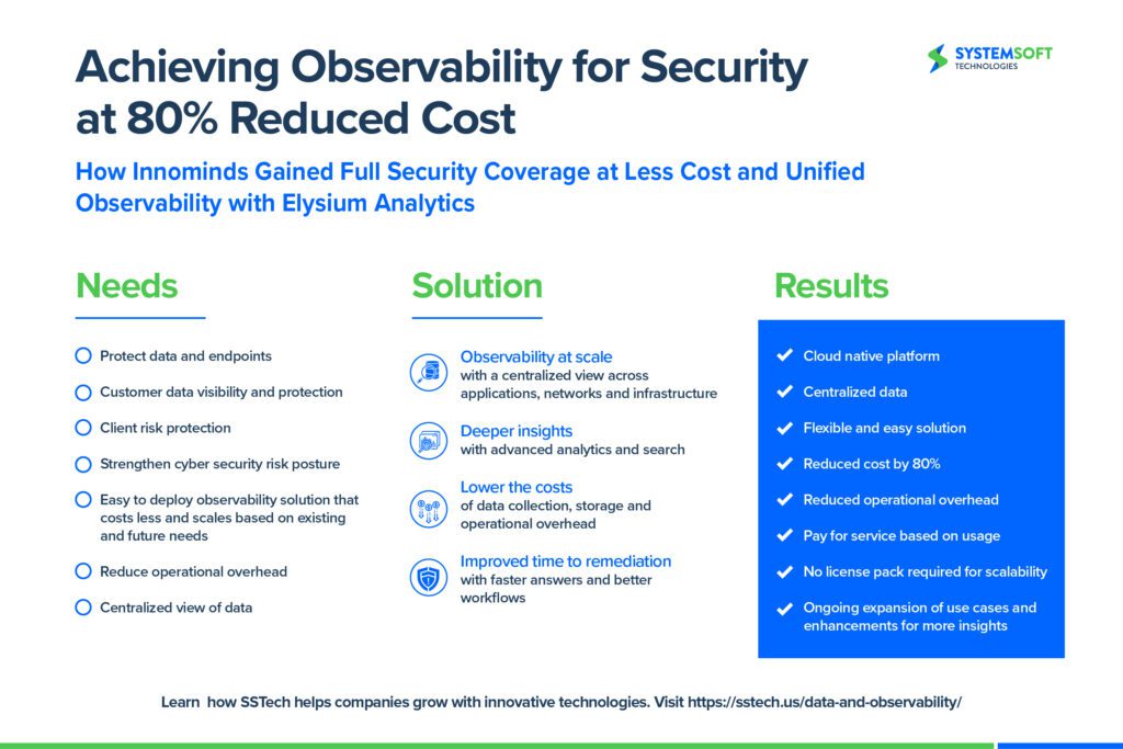 Achieving observability for security Infographic.