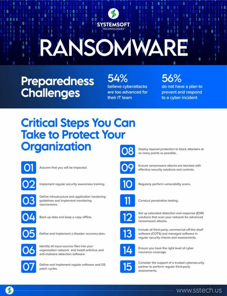 Ransomware challenges infographic