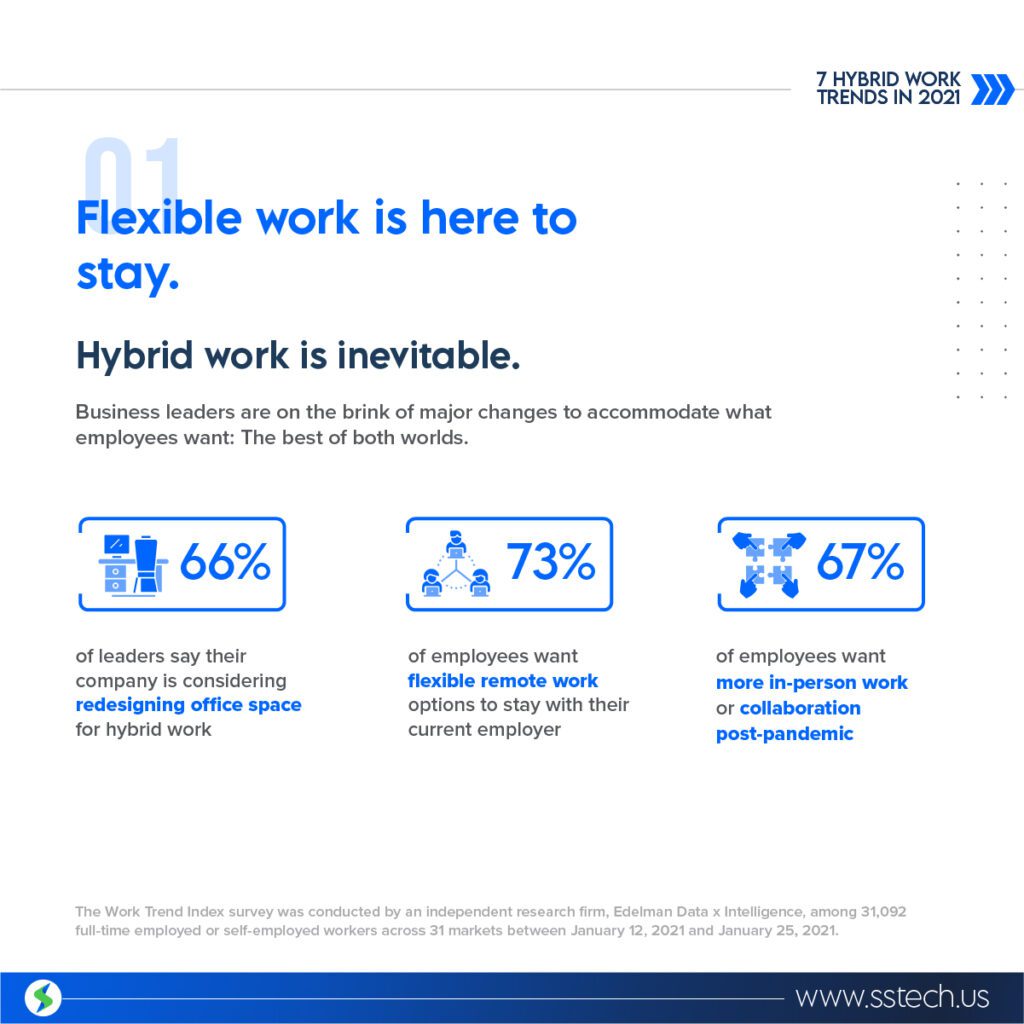 Hybrid work is inevitable infographic on what business leaders are saying on flexible remote work