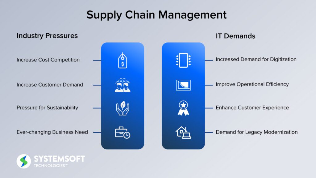 Supply Chain Management Infographic on Industry pressure and IT demands